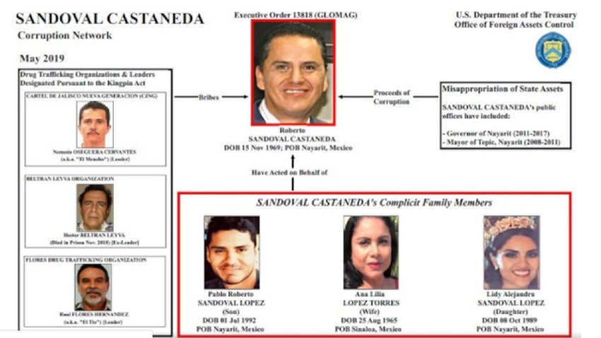 mexico-ficha-ofac-exgobernador