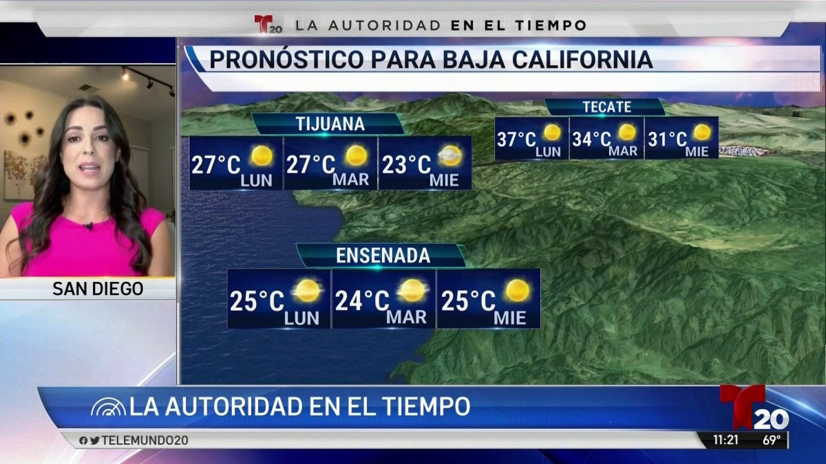 Pronóstico del tiempo para Baja California y el sur de California