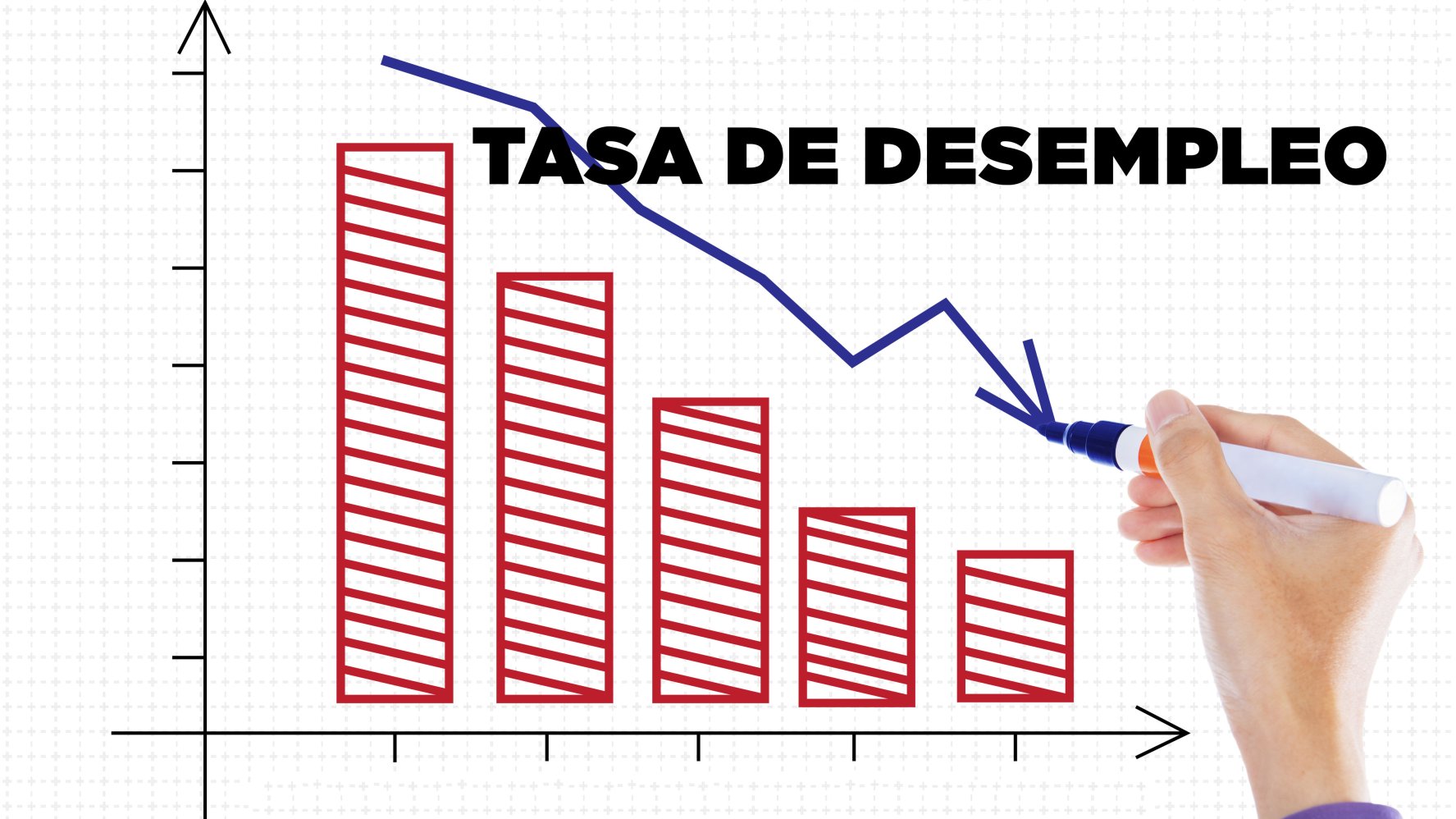 Tasa de desempleo baja a 6.9 en octubre y entre hispanos cae a 8.8