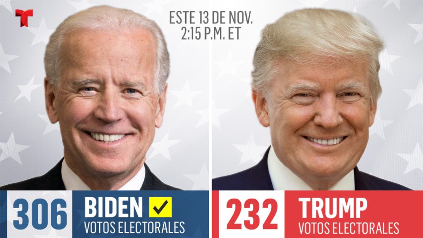 Proyección de votos electorales para Biden y Trump el 13 de noviembre de 2020 según NBC News.