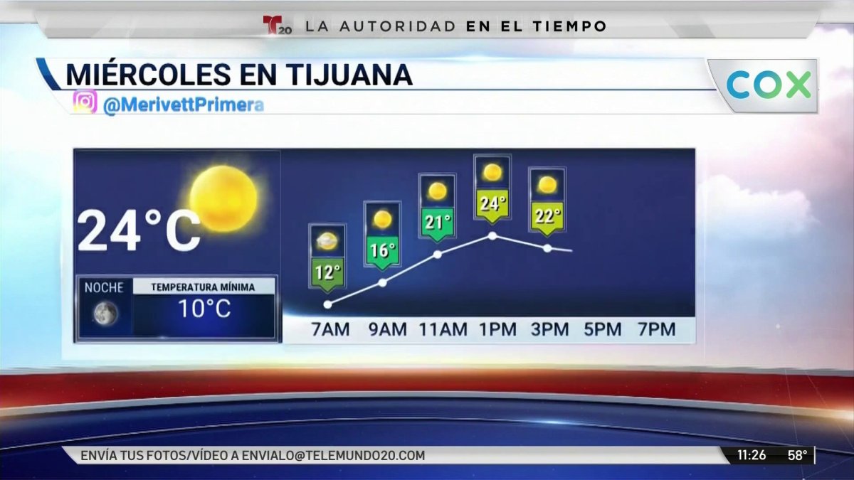 Pronóstico del Tiempo en San Diego y Tijuana Telemundo San Diego (20)