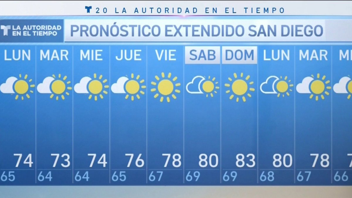 Pronóstico del tiempo en San Diego para el 11 de julio 2022 Telemundo