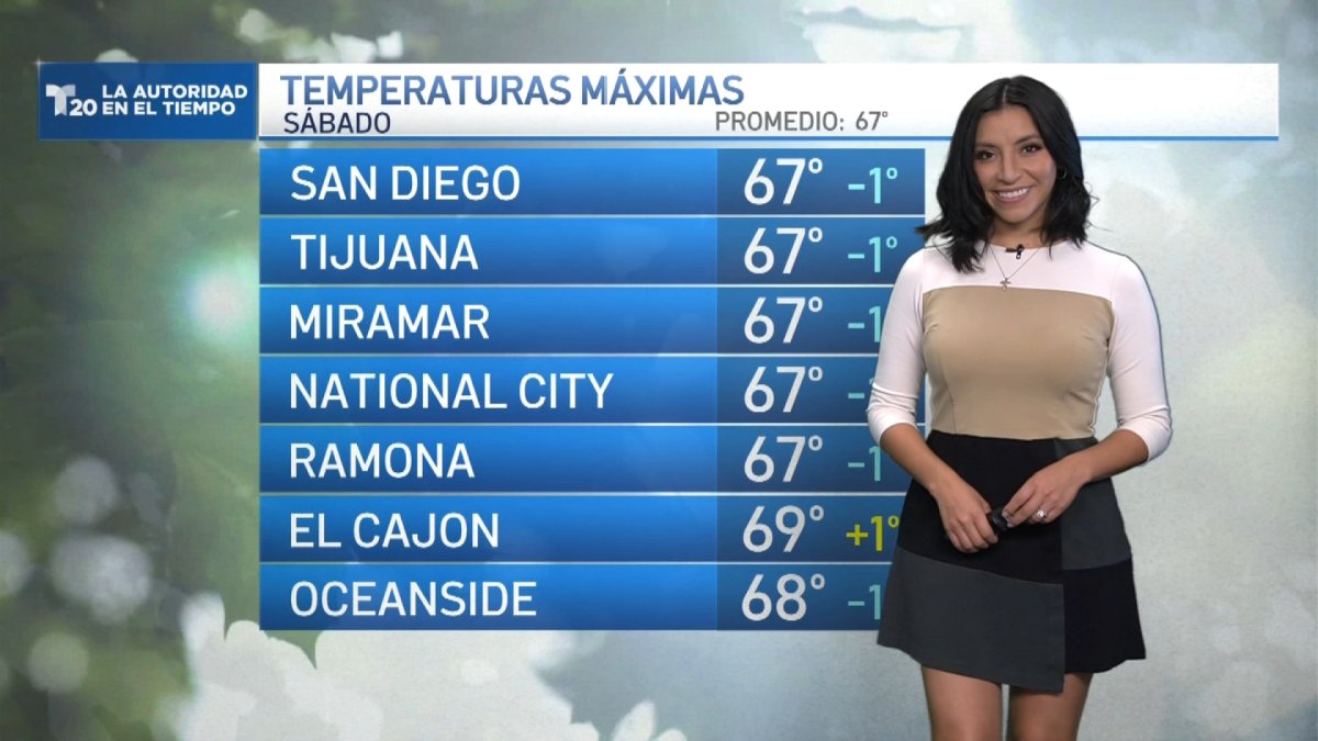 El pronóstico del tiempo en San Diego y Tijuana Telemundo San Diego (20)