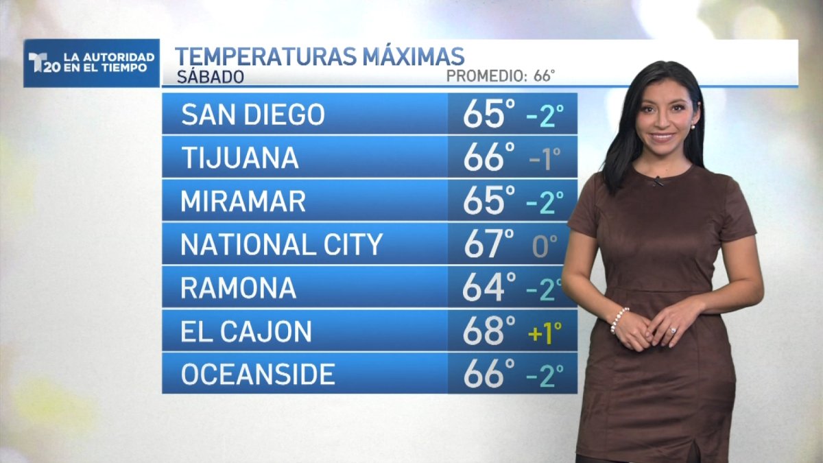 El pronóstico del tiempo para San Diego y Tijuana Telemundo San Diego