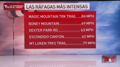 Ráfagas de vientos de Santa Ana más intensas en la mañana del martes