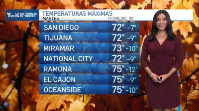 El pronóstico del tiempo en San Diego y Tijuna