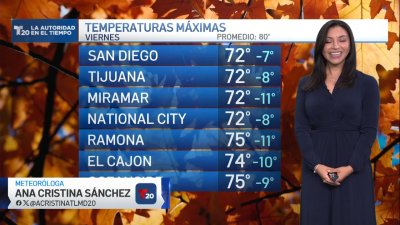 El pronóstico del tiempo en San Diego y Tijuana