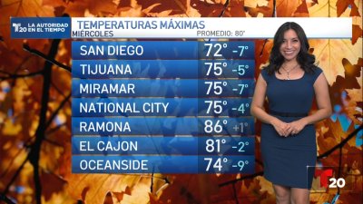 El pronóstico del tiempo en San Diego y Tijuana