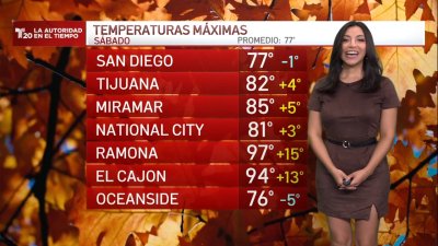 El pronóstico del tiempo en San Diego y Tijuana