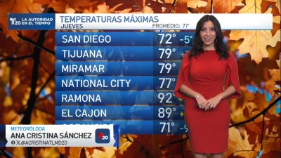 El pronóstico del tiempo en San Diego y Tijuana