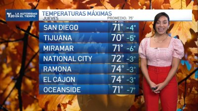 El pronóstico del tiempo en San Diego y Tijuana