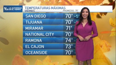 El pronóstico del tiempo en San Diego y Tijuana, viernes 1 de noviembre