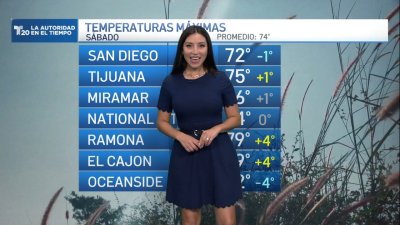 El pronóstico del tiempo en San Diego y Tijuana