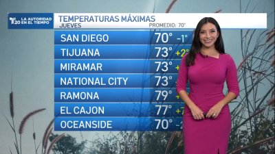 El pronóstico del tiempo para San Diego y Tijuana | jueves, 21 de noviembre