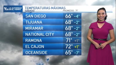 El pronóstico del tiempo en San Diego y Tijuana