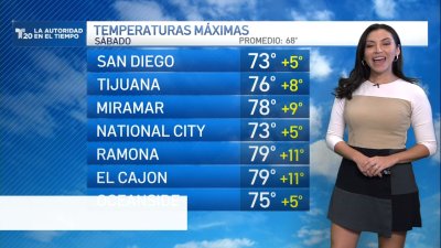 El pronóstico del tiempo en San Diego y Tijuana, sábado 30 de noviembre