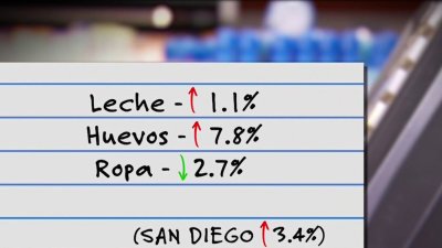 Telemundo 20 Responde te dice cómo enfrentar la inflación en San Diego