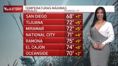 El pronóstico del tiempo en San Diego y Tijuana | Miércoles, 11 de diciembre