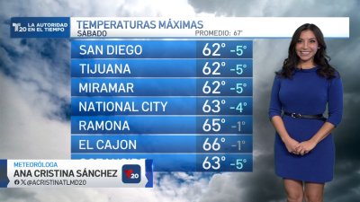 El pronóstico del tiempo en San Diego y Tijuana