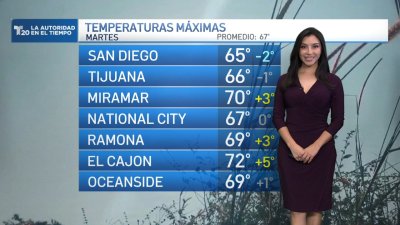 El pronóstico del tiempo en San Diego y Tijuana