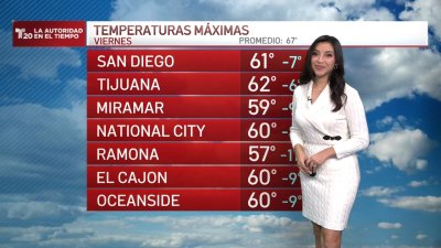 El pronóstico del tiempo en San Diego y Tijuana