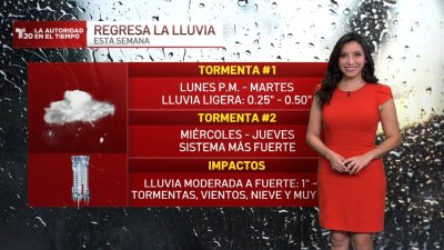 El pronóstico del tiempo en San Diego y Tijuana